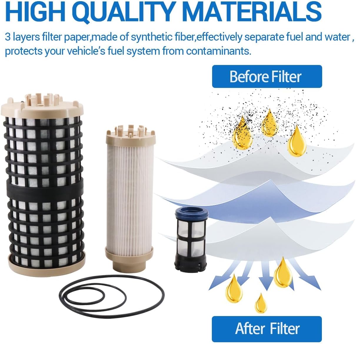 PF9924 Fuel Filter Replace for PF9806 86849 A0000904251 33849 FK48555 P550954 L5091F FK48556 A0000901552 Compatible with Detroit Diesel DD13 12.8L DD15 14.8L DD16 15.6L Engines