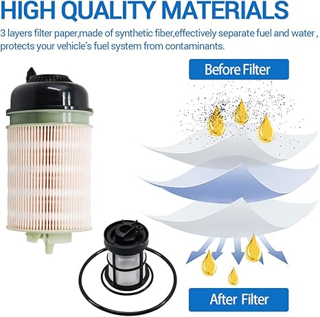 A4720921705 Fuel Filter Replace for A4720921405 A4720921405001 WF10678 P582831 KX46910 A4720921705 FK11011 KX46910 Compatible with 2020+ Newer DD13 DD15 DD16 Detroit Diesel Engine(pack of 3)